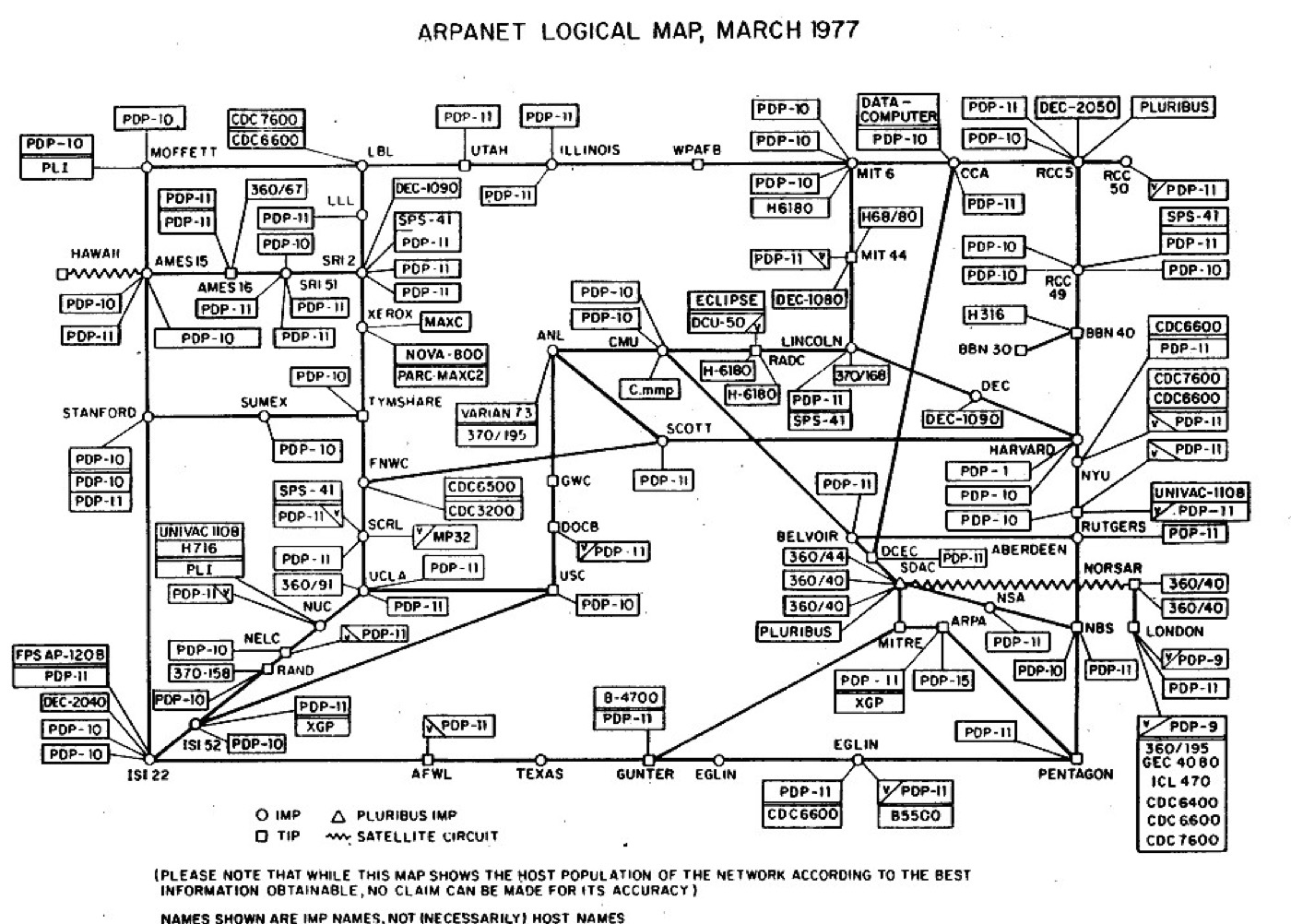Moving Files: ARPANET and FTP